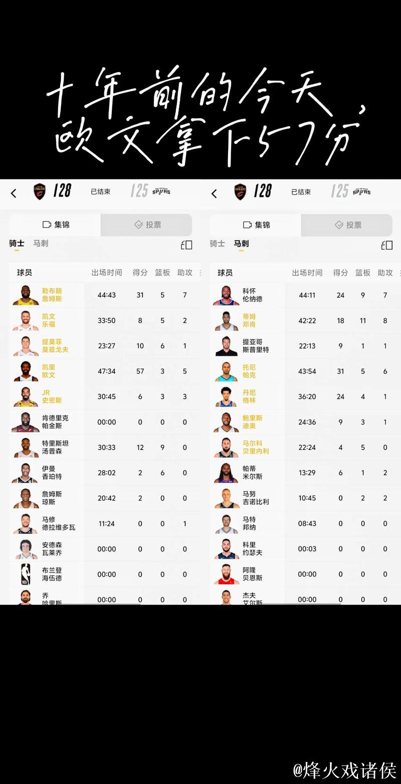 英超本赛季1000分钟以上球员评分 霍伊伦倒数第4 英超本赛季1000分钟以上球员评分 霍伊伦倒数第4