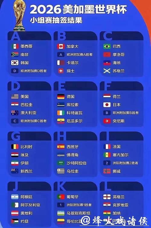 2026年世界杯举办国家在哪