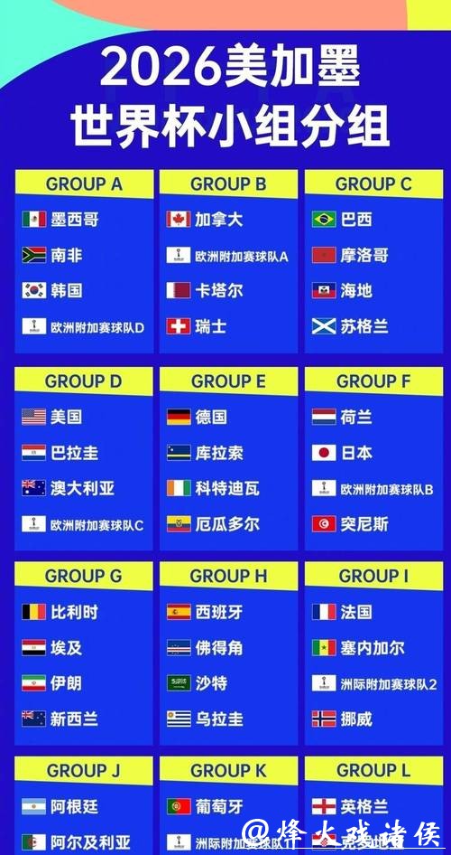 2026年世界杯举办国家在哪