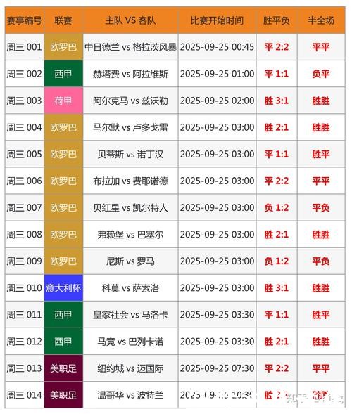全面解析世界杯竞猜平台优劣比较 全面解析世界杯竞猜平台优劣比较