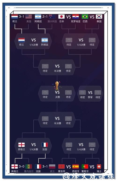 精准分析与独家推荐：世界杯赛事预测