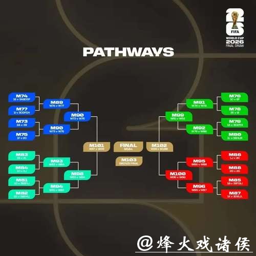 2026世界杯赛事预测推荐分析