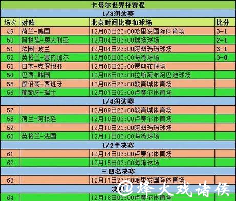 全面解析世界杯比分统计数据分析