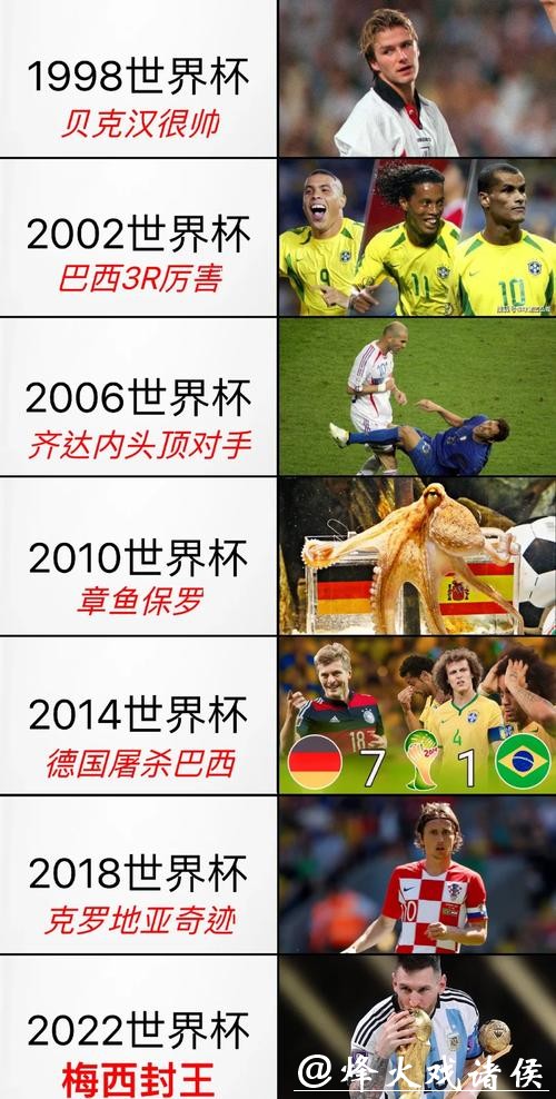 新浪世界杯直播平台全程赛事解析