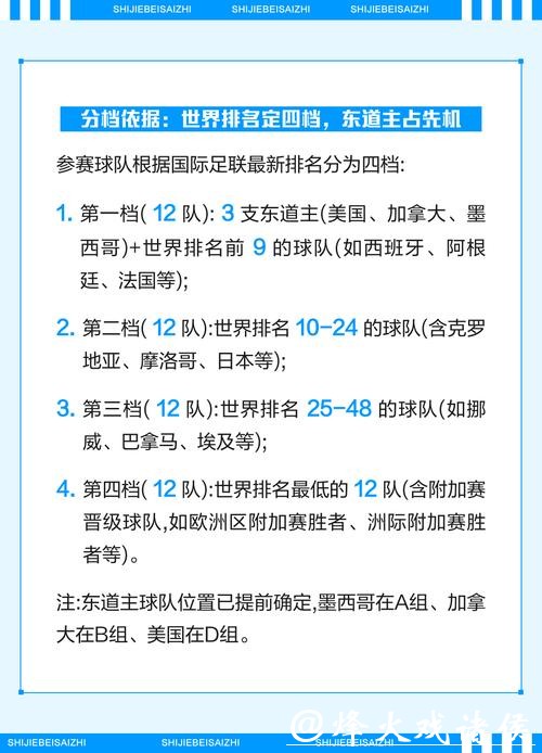 2026世界杯预选赛赛制详解 2026世界杯预选赛赛制详解