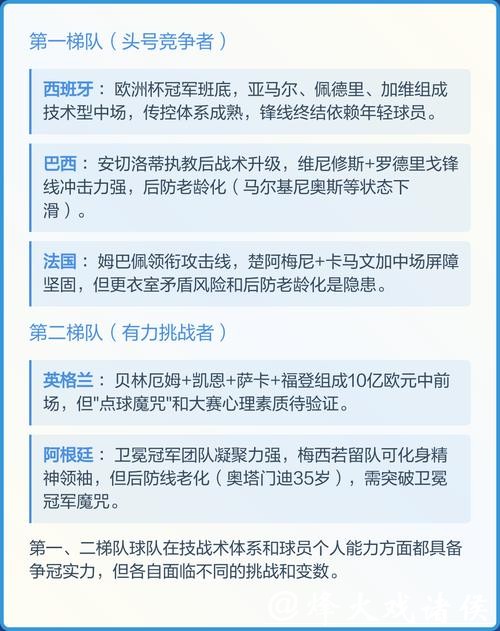 2026世界杯冠军球队预测分析 2026世界杯冠军球队预测分析